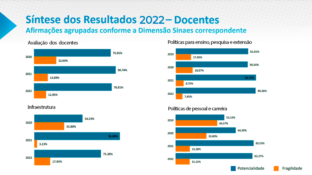 sintese-2022 (3)