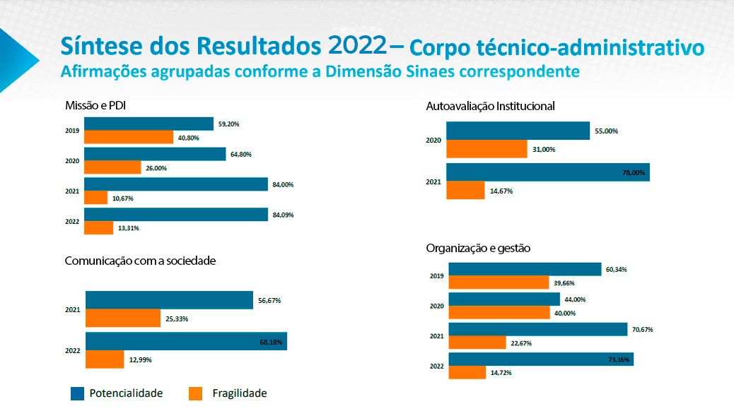 sintese-2022 (5)