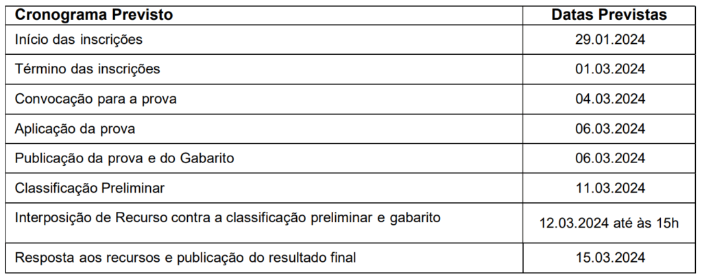 Etapas do processo seletivo para Estágio em Comunicação