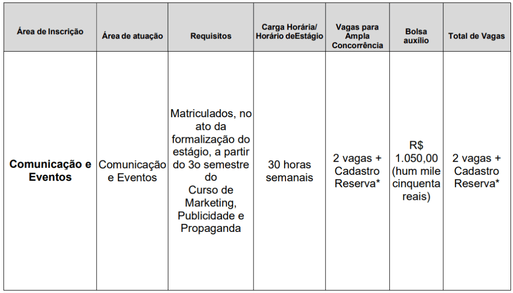 Edital do Estágio Comunicação da Fundação Santo André