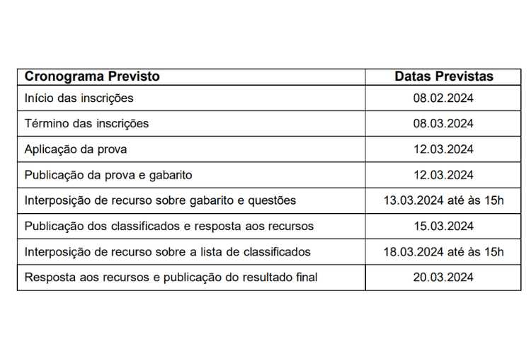 Etapas do processo seletivo para Estágio em Psicologia COEPP