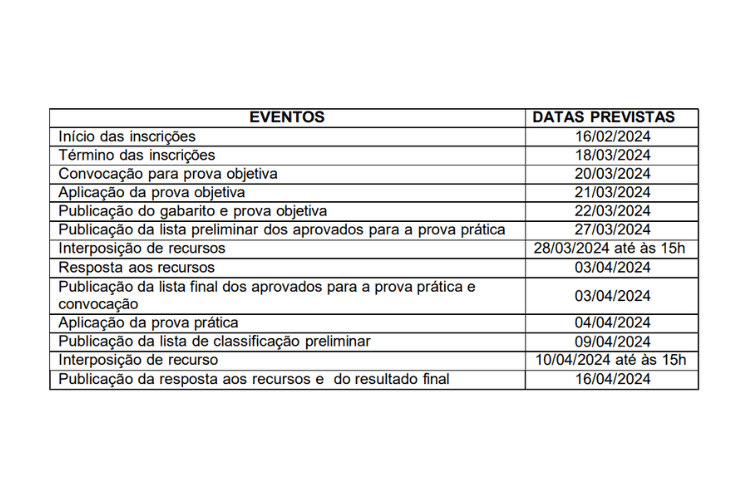 Etapas do processo seletivo para concurso de Analista Administrativo Acadêmico