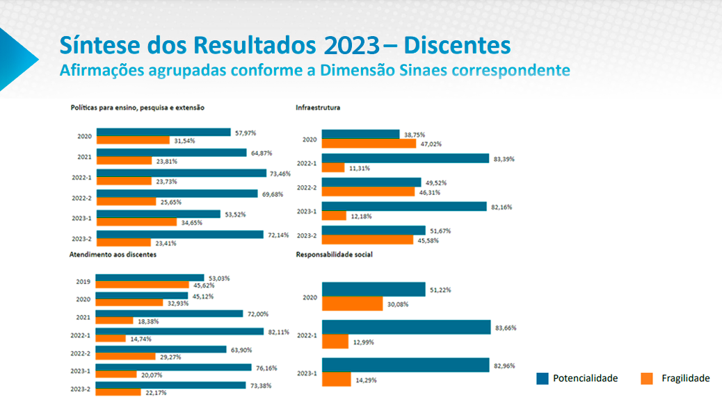 discentes1