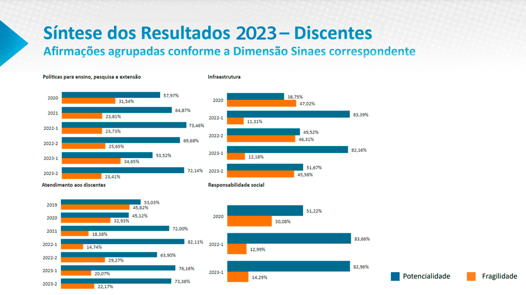 discentes2