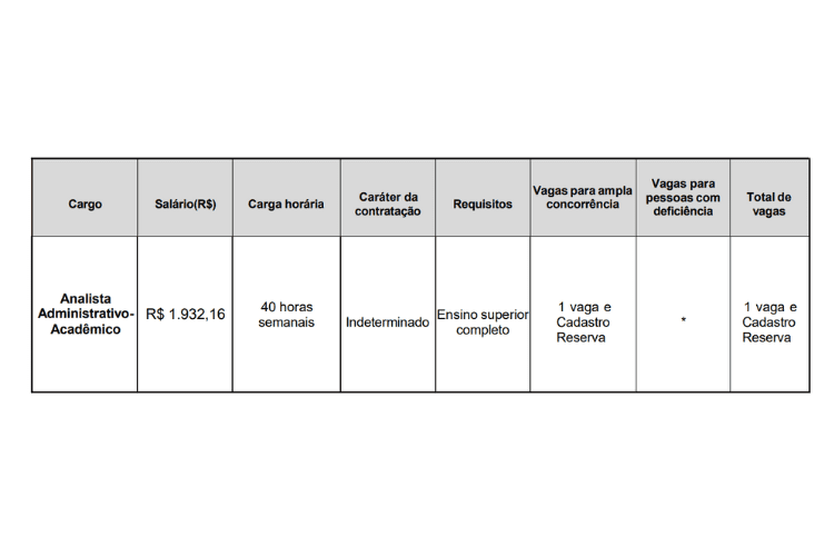 Informações sobre o concurso de Analista Administrativo Acadêmico da Fundação Santo André