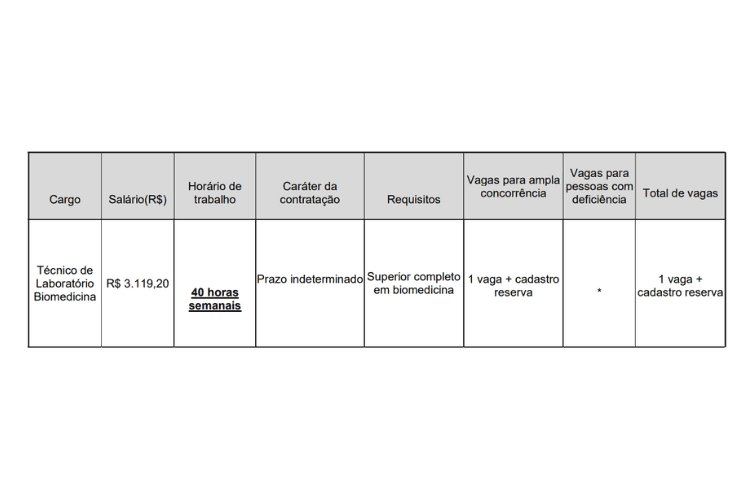 Informações sobre o concurso de Técnico de Laboratório Biomedicina da Fundação Santo André